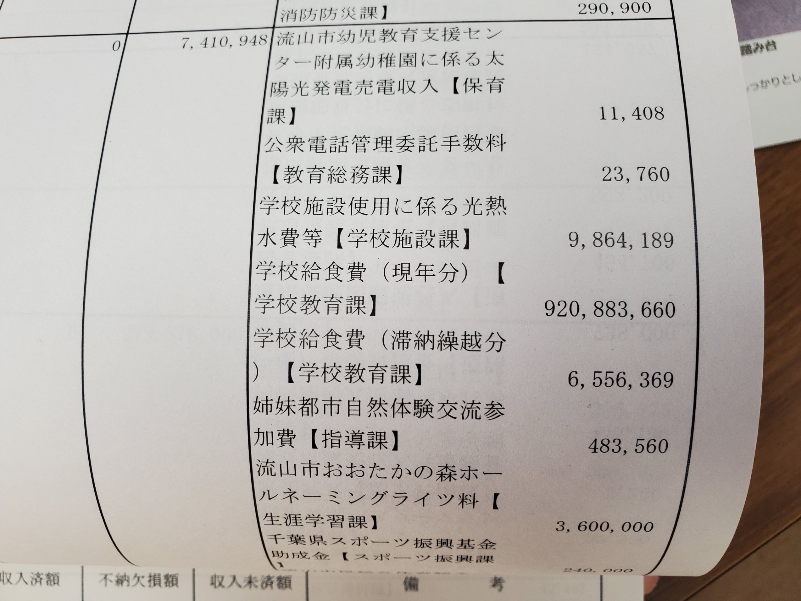 令和５年度決算…学校給食費（現年度分）９億２０８３万円
