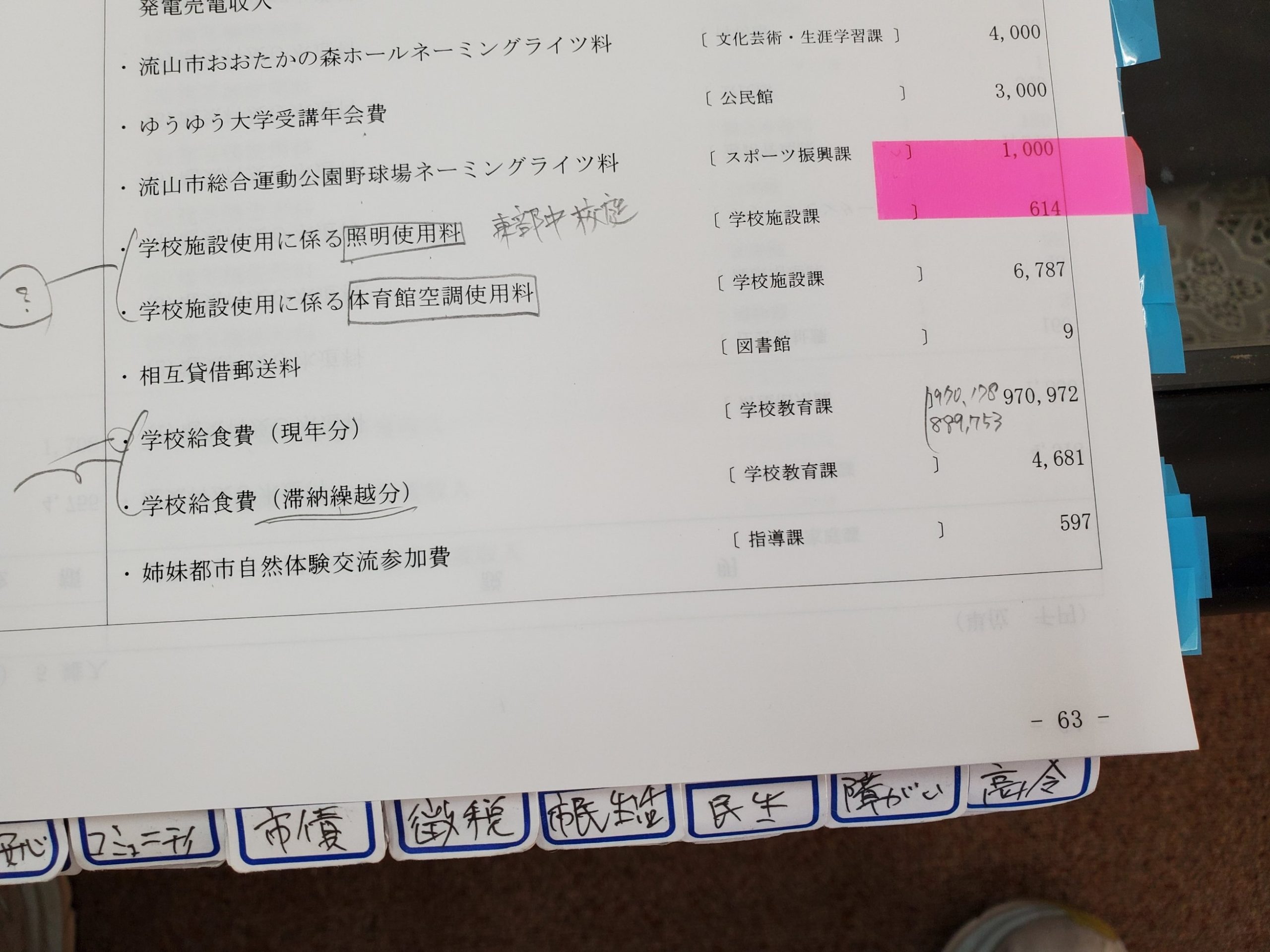令和６年度予算…学校給食費（現年度分９億７０９７万円）